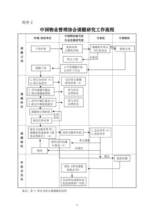 關(guān)于印發(fā)2020年度物業(yè)管理課題研究計(jì)劃的通知