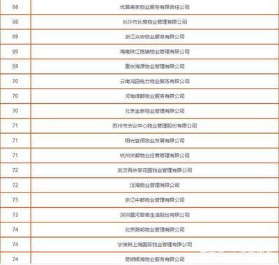 2018中國(guó)物業(yè)服務(wù)百?gòu)?qiáng)企業(yè)發(fā)展全景報(bào)告（含物業(yè)管理配套服務(wù)分析）